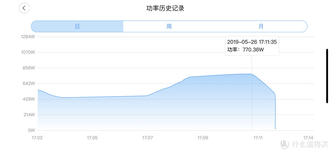 1杯清水的背后故事，原来它真的会“洗澡”：海尔先行者1.5匹变频挂式空调