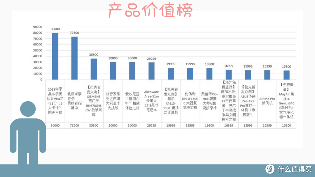 #我的众测5周年#众测五周年，那些你不知道的小秘密~~内含5年众测平台数据分析