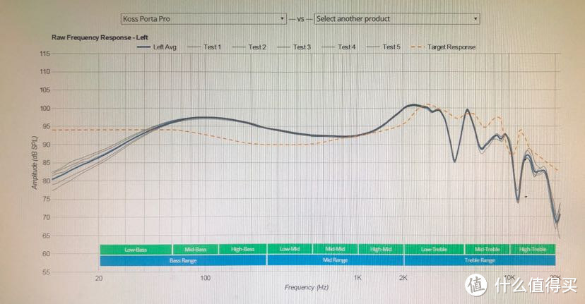 koss pp频响曲线