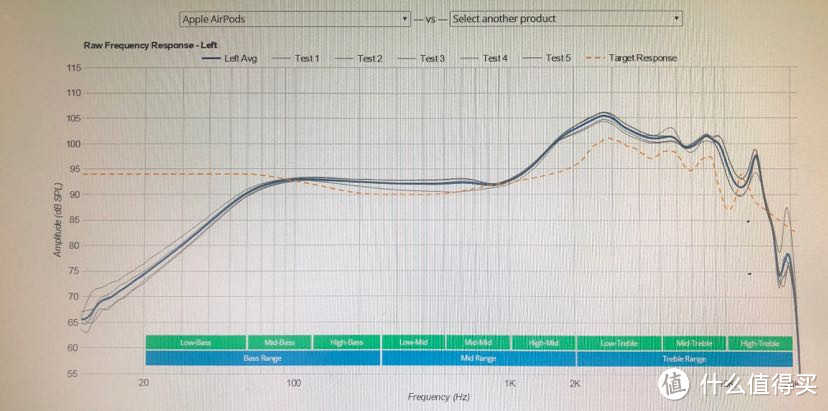 苹果airpods一代频响曲线