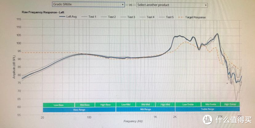 歌德SR60e耳机频响曲线