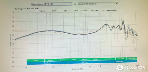 拜亚dt990 pro频响曲线