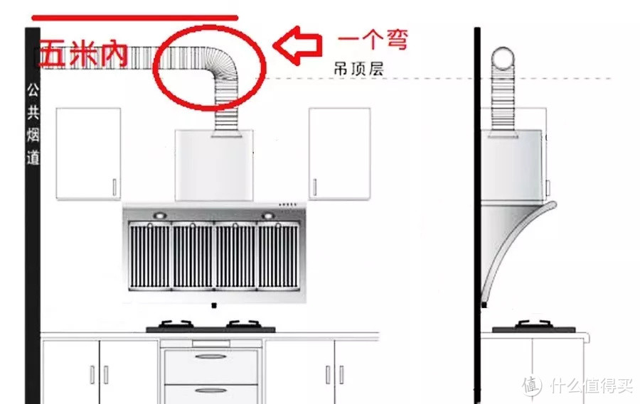 装修厨房，九成屋主都踩过的10个误区，笔记记下！