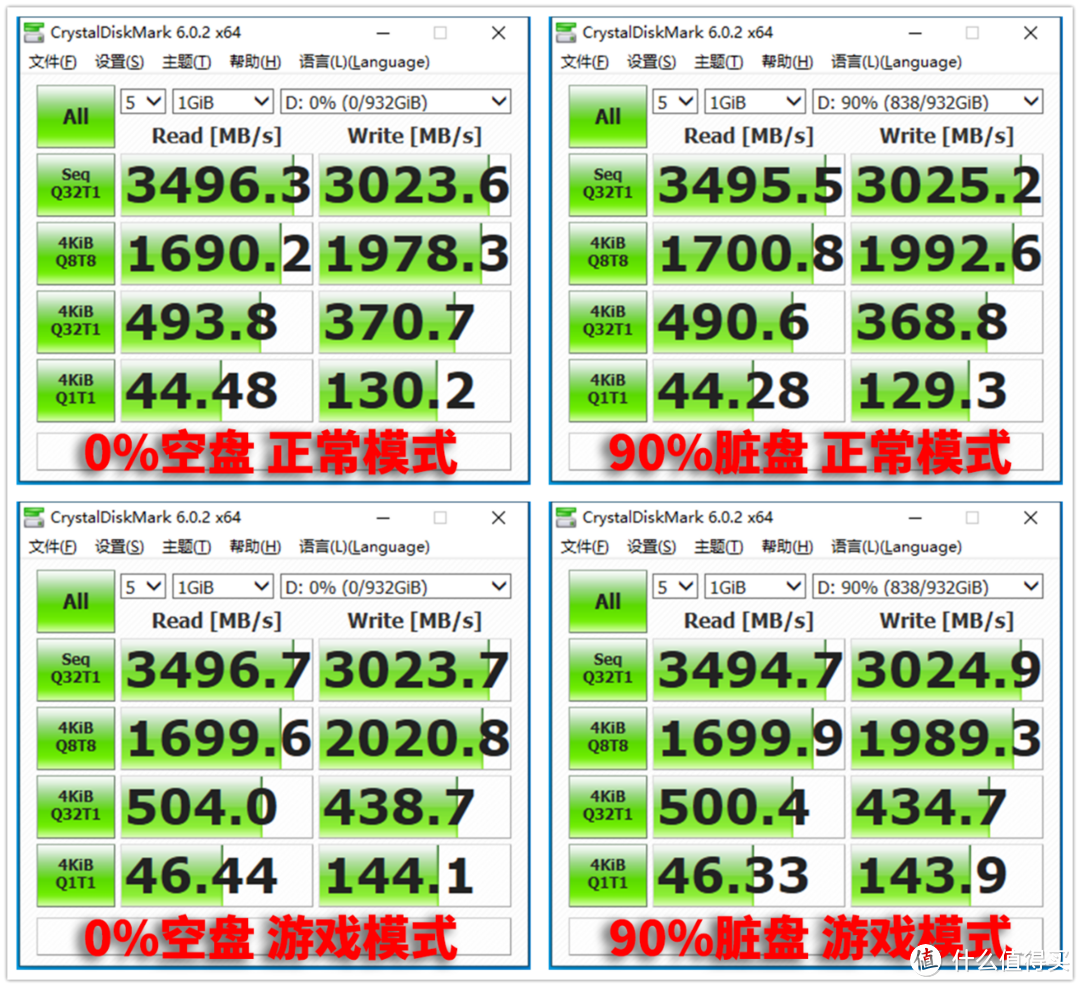 *级发烧玩家的必备SSD 西部数据SN750固态黑盘评测 这手剁得值