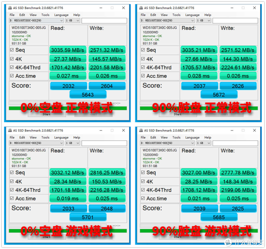 *级发烧玩家的必备SSD 西部数据SN750固态黑盘评测 这手剁得值