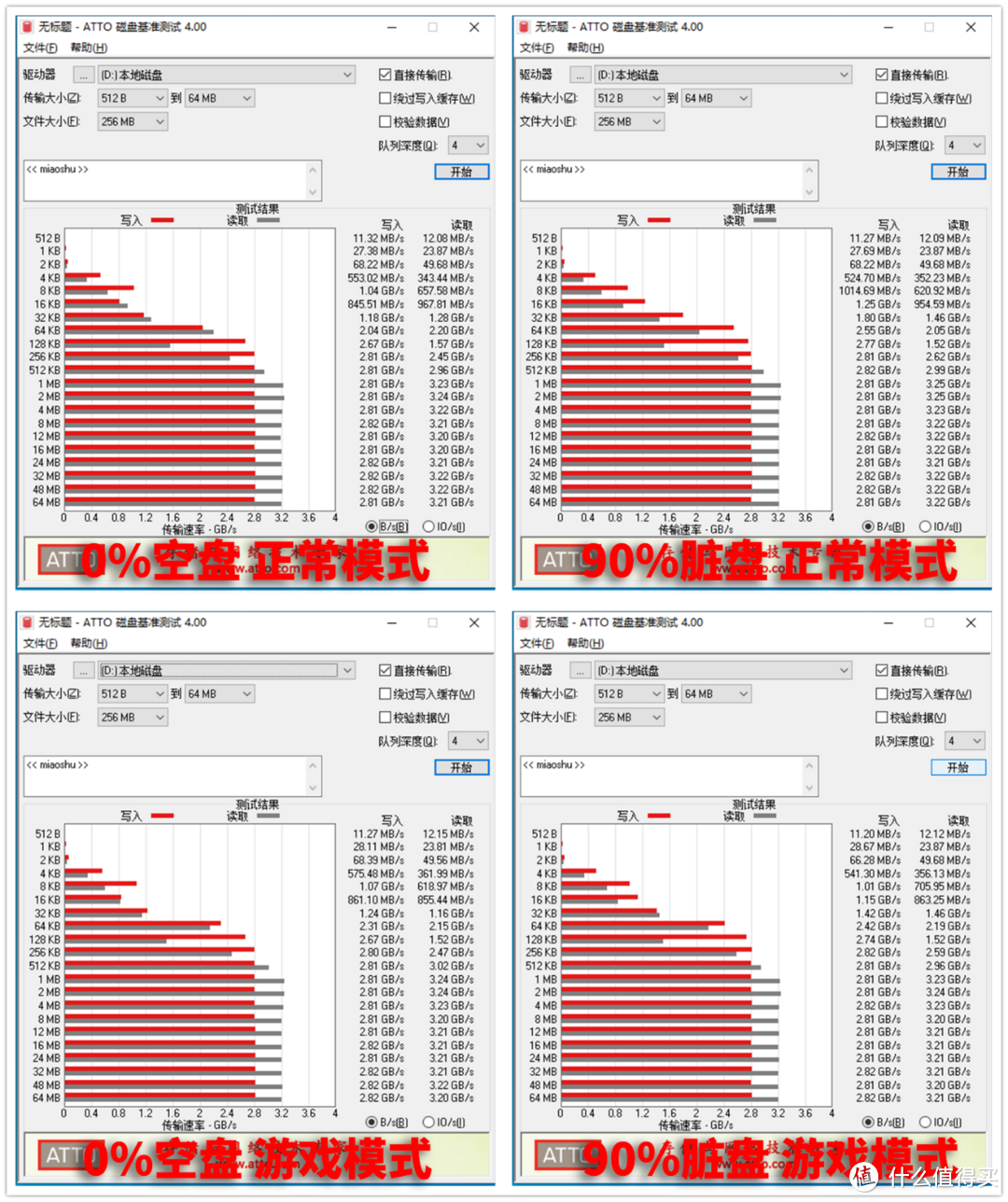 *级发烧玩家的必备SSD 西部数据SN750固态黑盘评测 这手剁得值