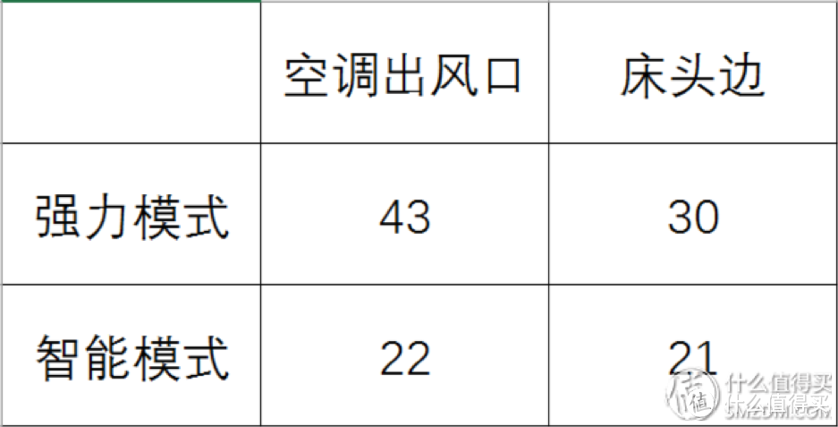 功能完善的性价比空调——海尔自清洁壁挂空调KFR-35GW/03MEA81A使用体验