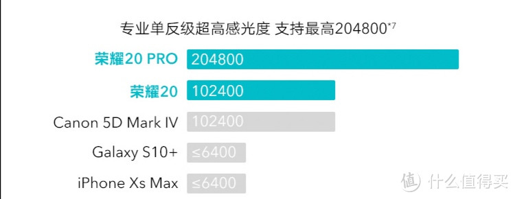 荣耀20 or 荣耀20Pro傻傻分不清？趣姐一分钟带你区分