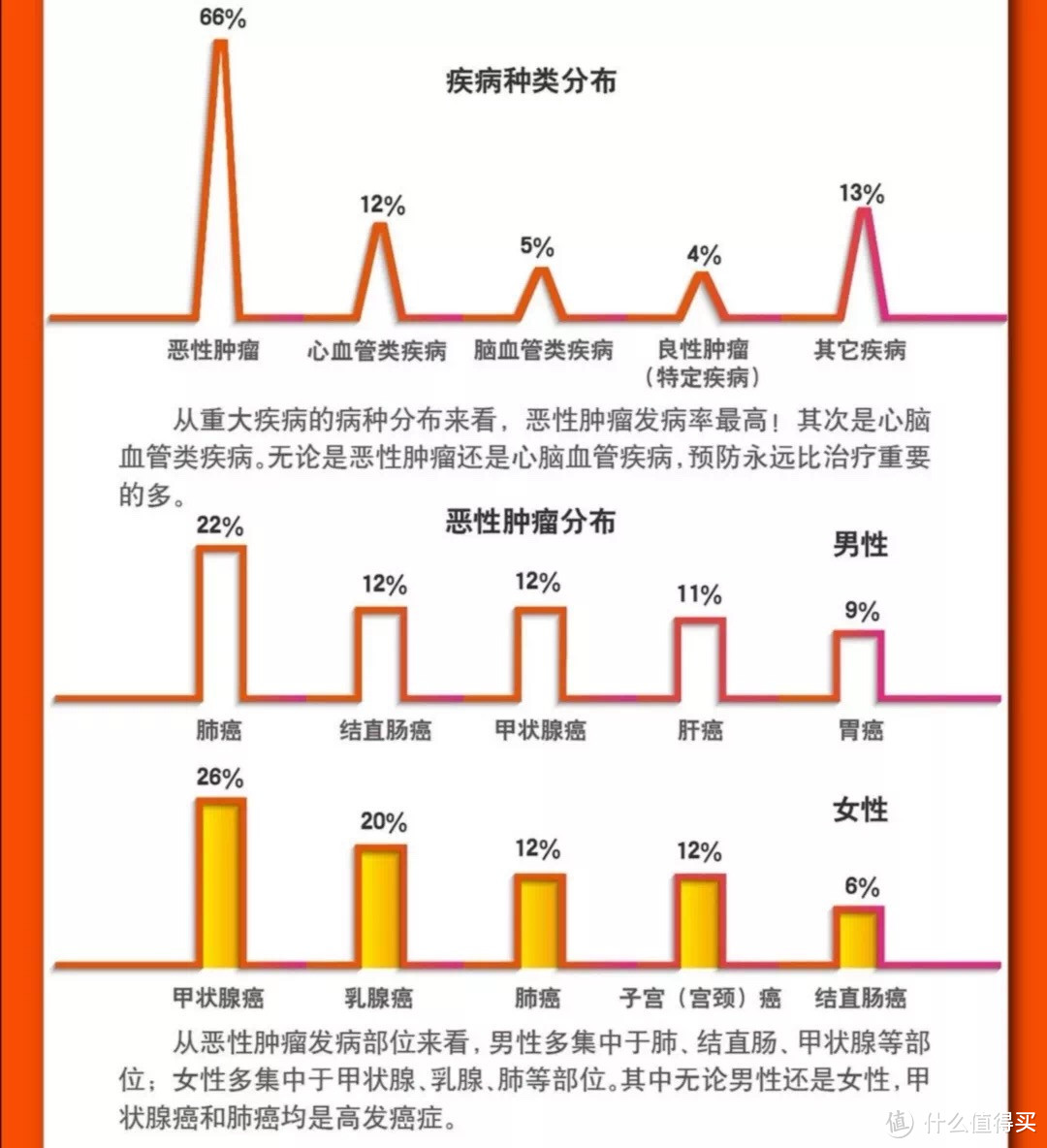 已经得了甲状腺癌怎么买保险？