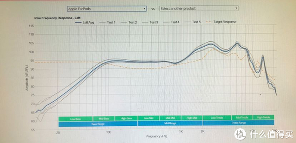 苹果earpods小白兔耳机频响曲线