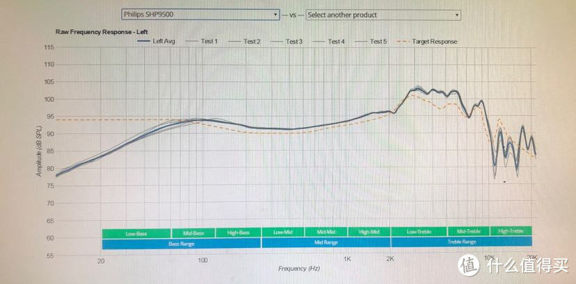 飞利浦9500耳机频响曲线