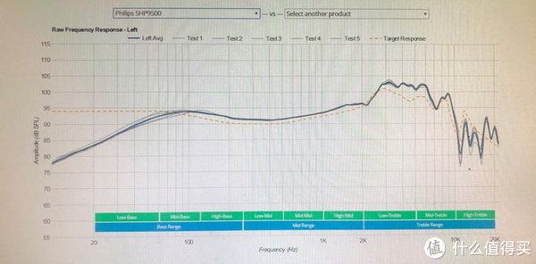 飞利浦9500耳机频响曲线