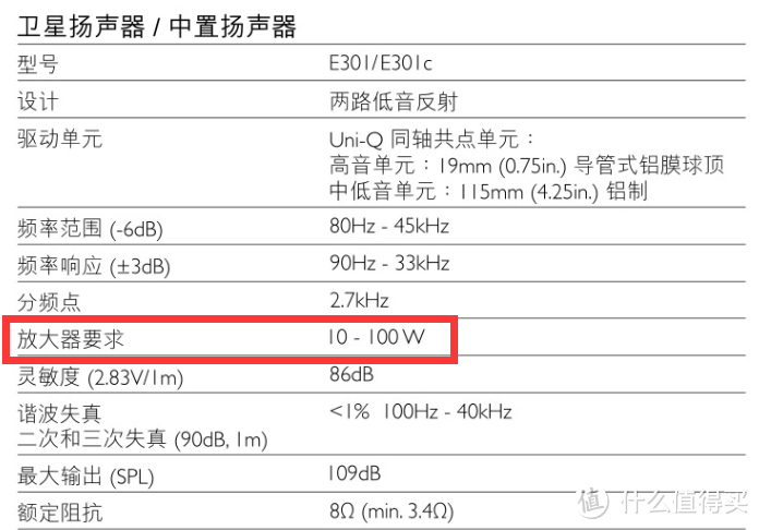 家庭影院篇—新人入门搭建家庭影院必看（杜比全景声）