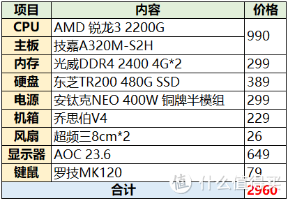 AMD YES！白花花的很省钱  一次纯办公用的装机