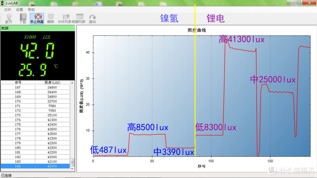 经典传承 光可鉴人——XENO魔方E11手电