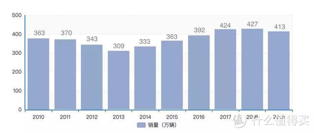 欧洲汽车销量盘点：保时捷遇冷，特斯拉仅用一个月超越主流品牌