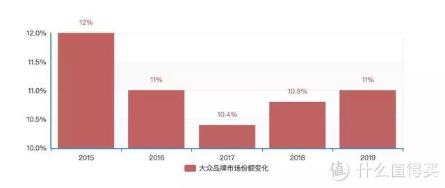 欧洲汽车销量盘点：保时捷遇冷，特斯拉仅用一个月超越主流品牌