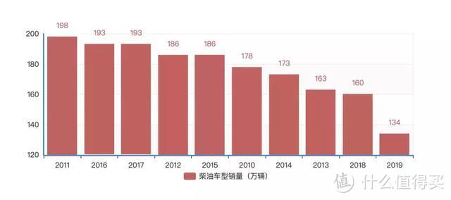 欧洲汽车销量盘点：保时捷遇冷，特斯拉仅用一个月超越主流品牌