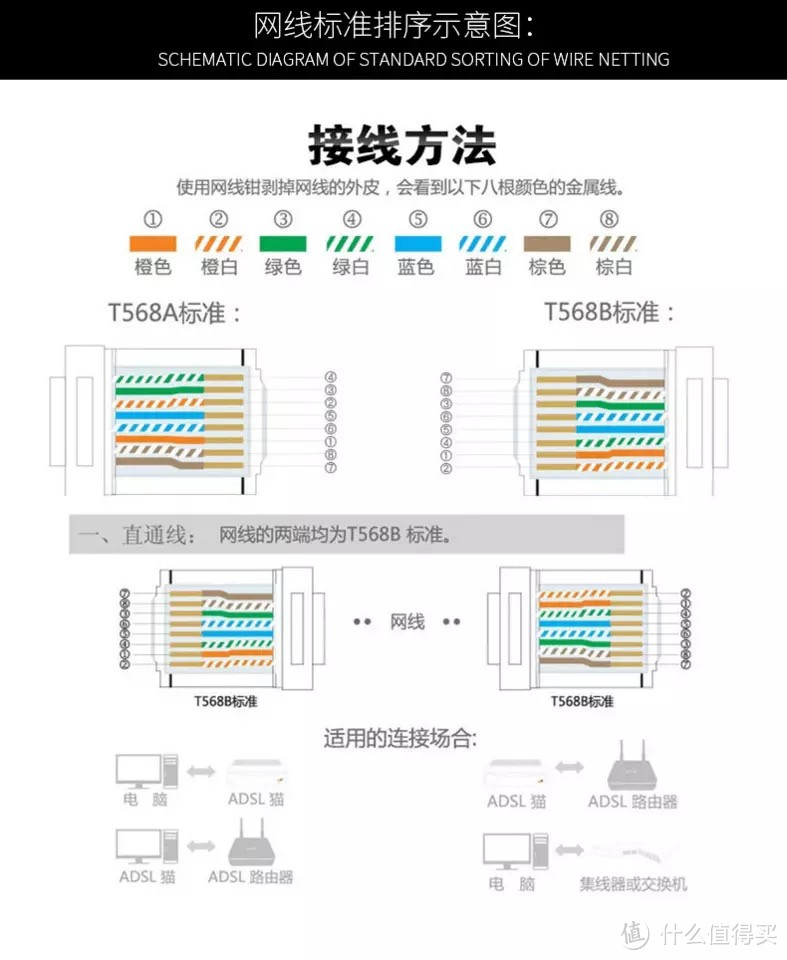 家庭WiFi布网实战：弱电工程之自制网线、自装网络面板