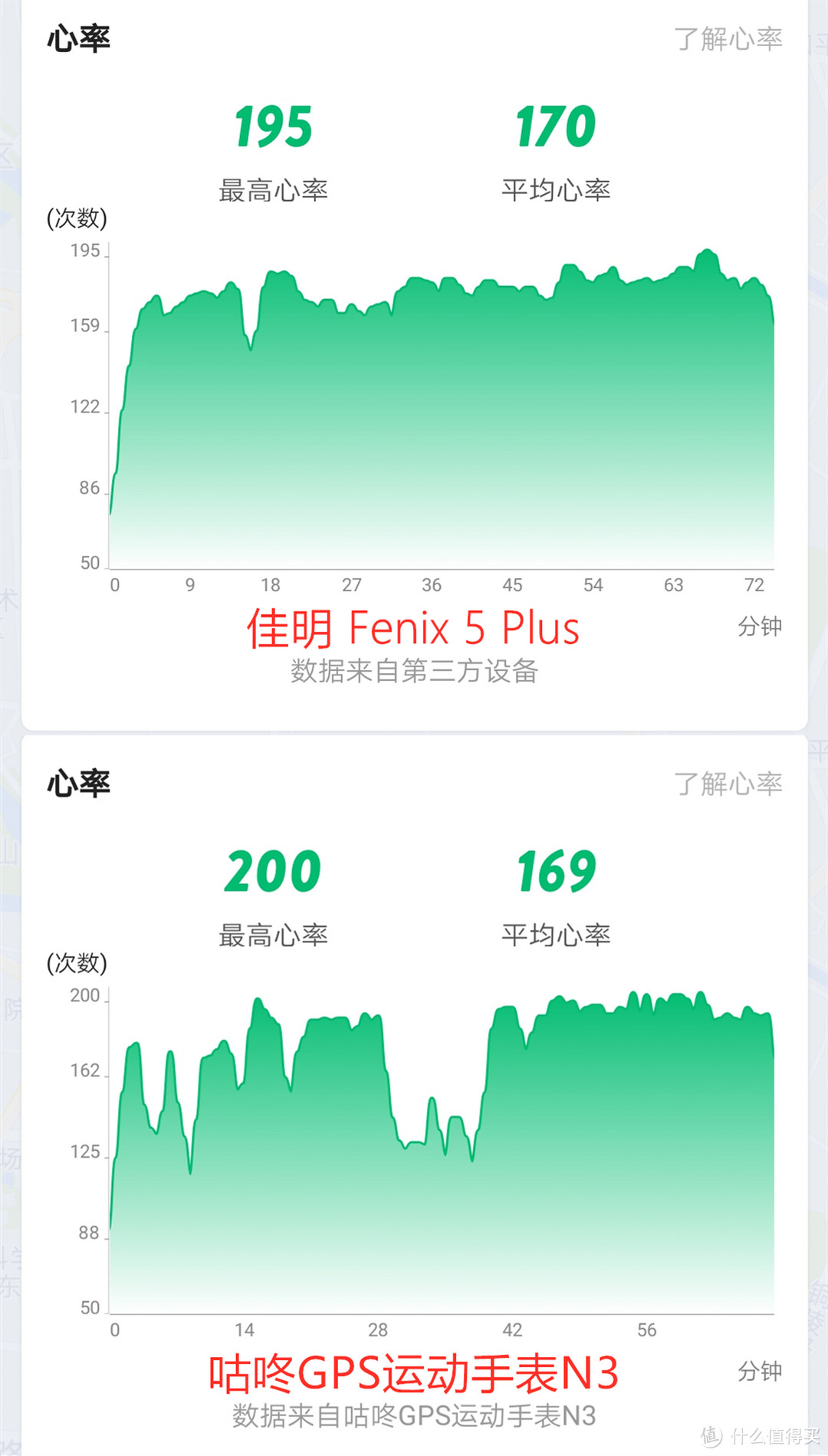 咕咚GPS运动手表N3开箱