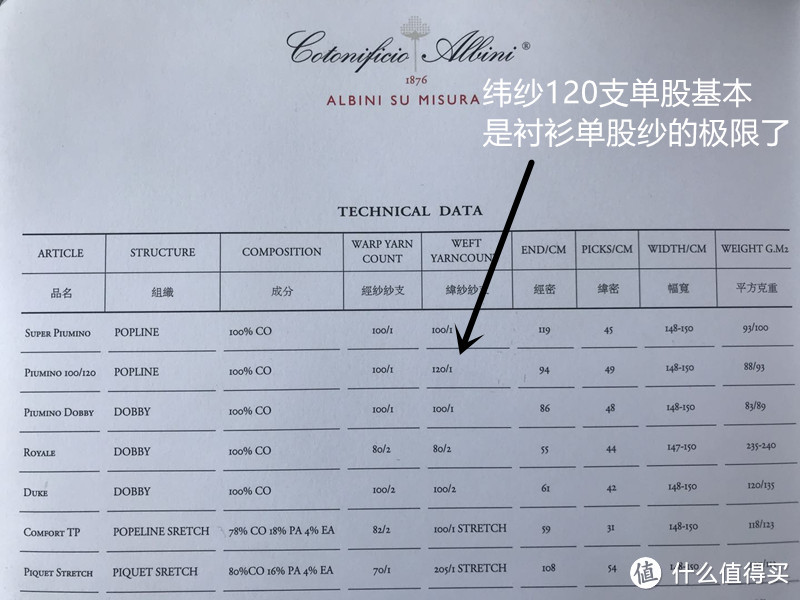 ALBINI 120支单纱面料说明