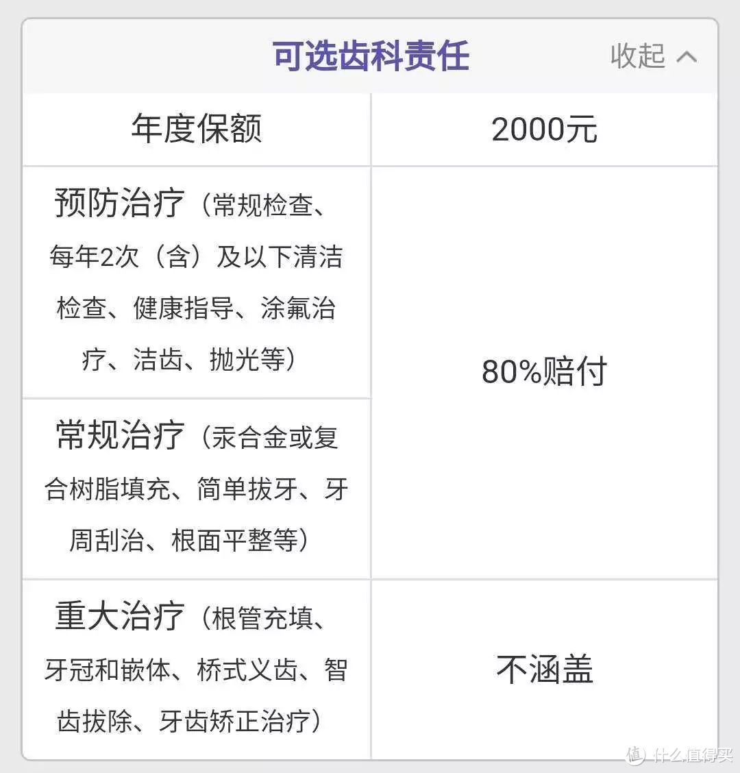 看牙那么贵，医保能报销吗？——齿科保险帮你省钱