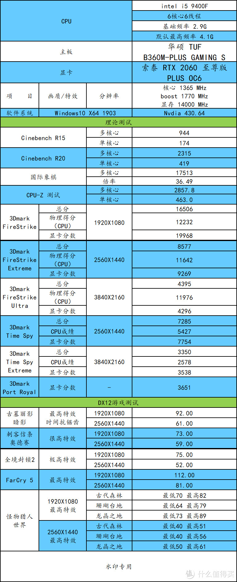 适当优化配置，可以享受更不错的效果哦