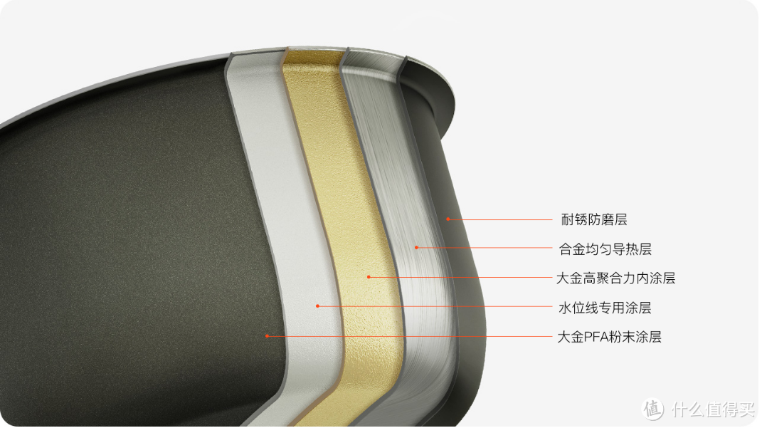 高颜值下的一锅好饭——TOKIT 迷你智能电饭煲