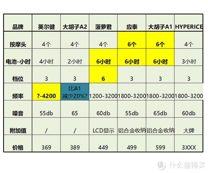 枪指618-筋膜枪 起源+暴利时代的终结 附选6.1优惠总结