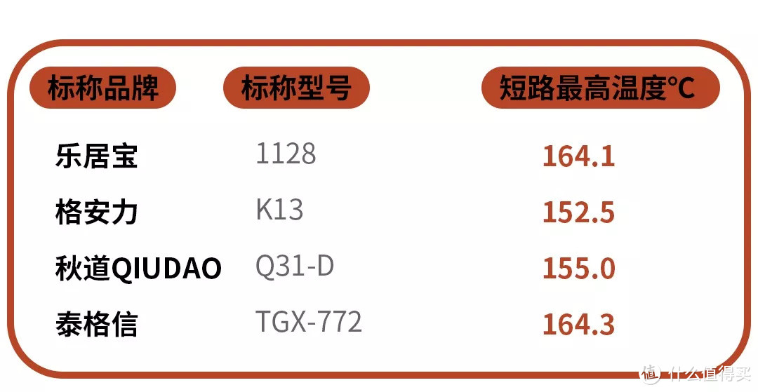 警惕！这种充电台灯学生用得最多，但最容易出事