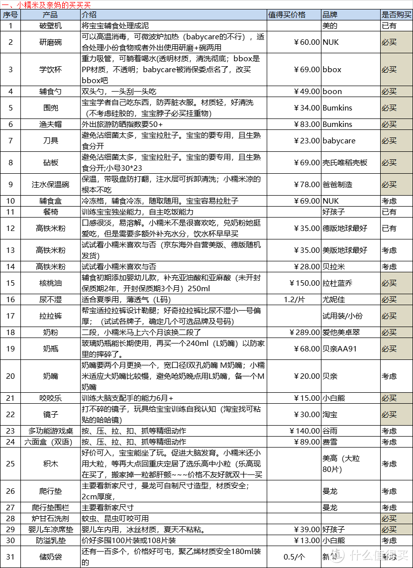 618购物清单