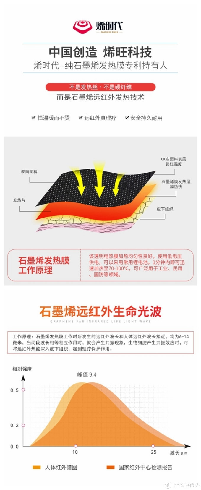 石墨烯理疗产品