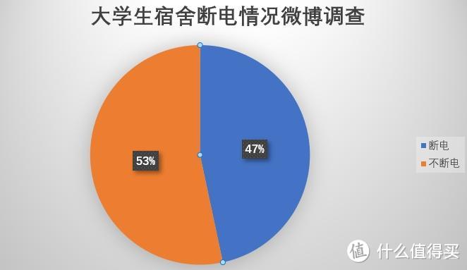 种草一款高颜值的宿舍神器—米家充电台灯上手体验