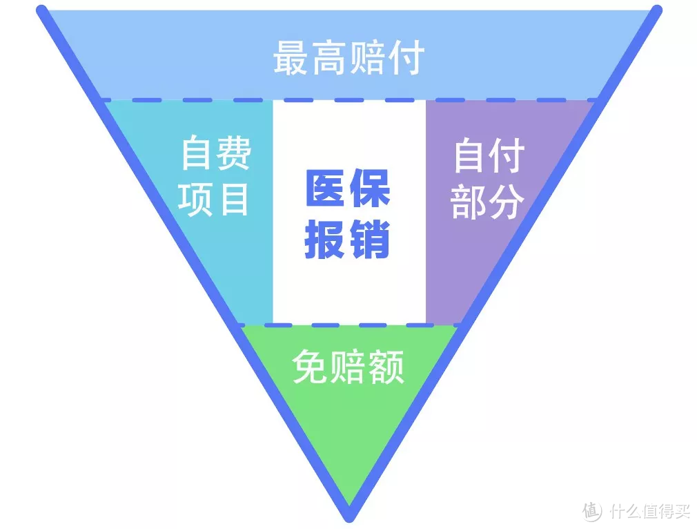 重庆医保报销大揭秘，这座网红城市究竟牛不牛?