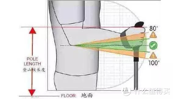 618：酷爽出行，你要带上什么装备？