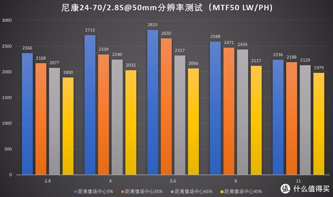 核心竞争力，尼康Z 24-70/2.8 S评测