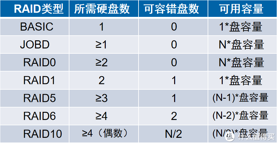 公司、学校NAS新选择，兮克NAS深度评测