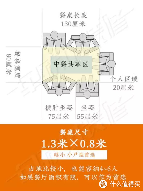 实木家具选购攻略：餐桌到底哪种好，小细腿PK大粗腿！