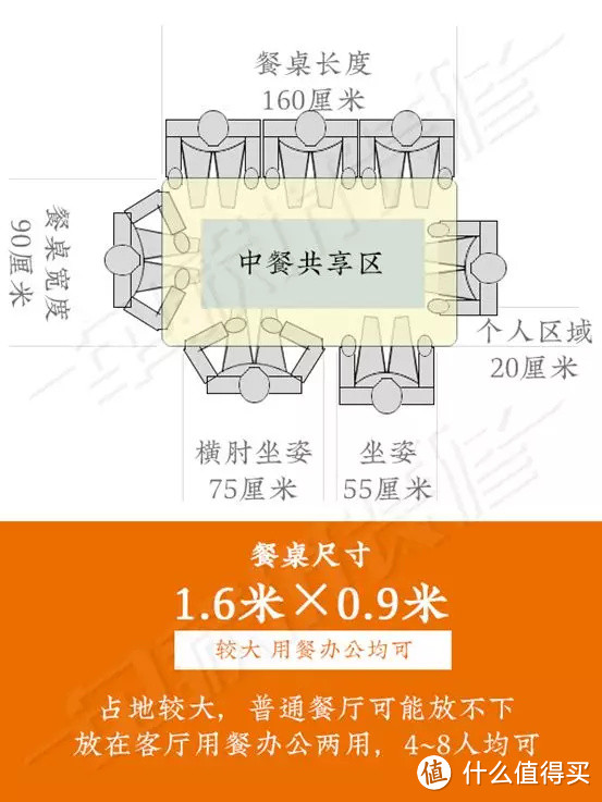 实木家具选购攻略：餐桌到底哪种好，小细腿PK大粗腿！