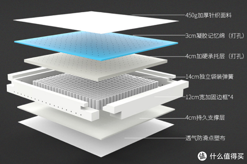 改善睡眠质量神器：梦百合零压床垫，让睡眠更安心