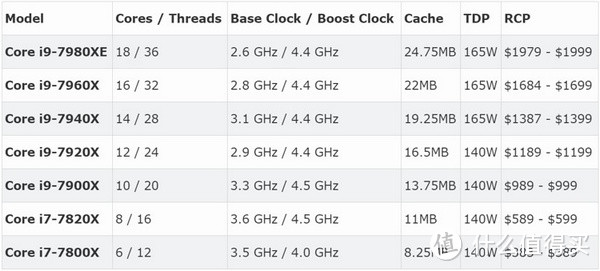 致敬老兵！intel 英特尔 宣布停产 Skylake-X 家族 处理器