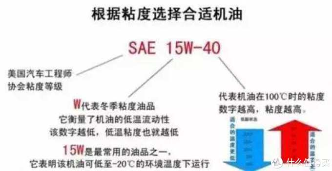 老司机吐血推荐——618值得撸的车品分享
