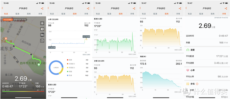 14天超长续航——HUAWEI WATCH GT活力款评测