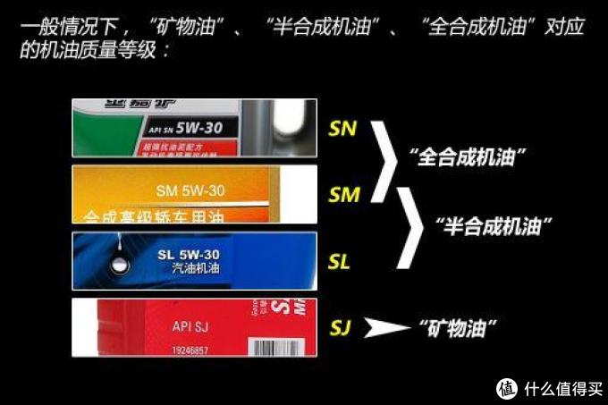 老司机吐血推荐——618值得撸的车品分享