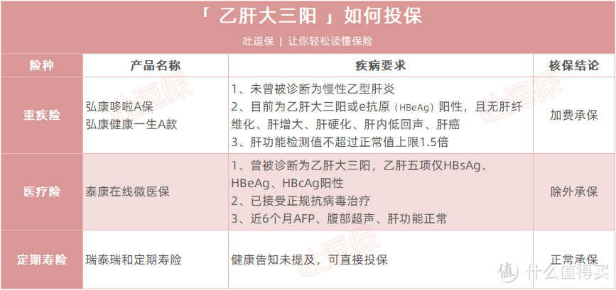 （制图By吐逗保，未经允许禁止使用）