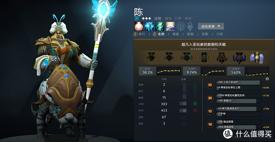 用DOTAPLUS看《DOTA2》7.22版本：陈或是版本最大赢家