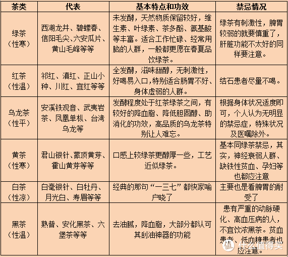 部分内容还需进一步核对，若有错误敬请广大值友指正