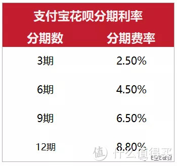 都9102了，投资理财还不懂IRR吗？