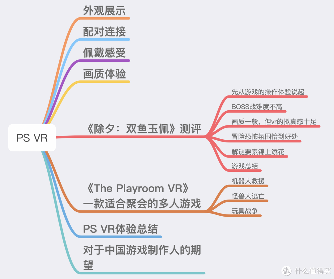 这可能是离虚拟世界最接近的一次——PlayStation VR体验&《除夕：双鱼玉佩》游戏测评