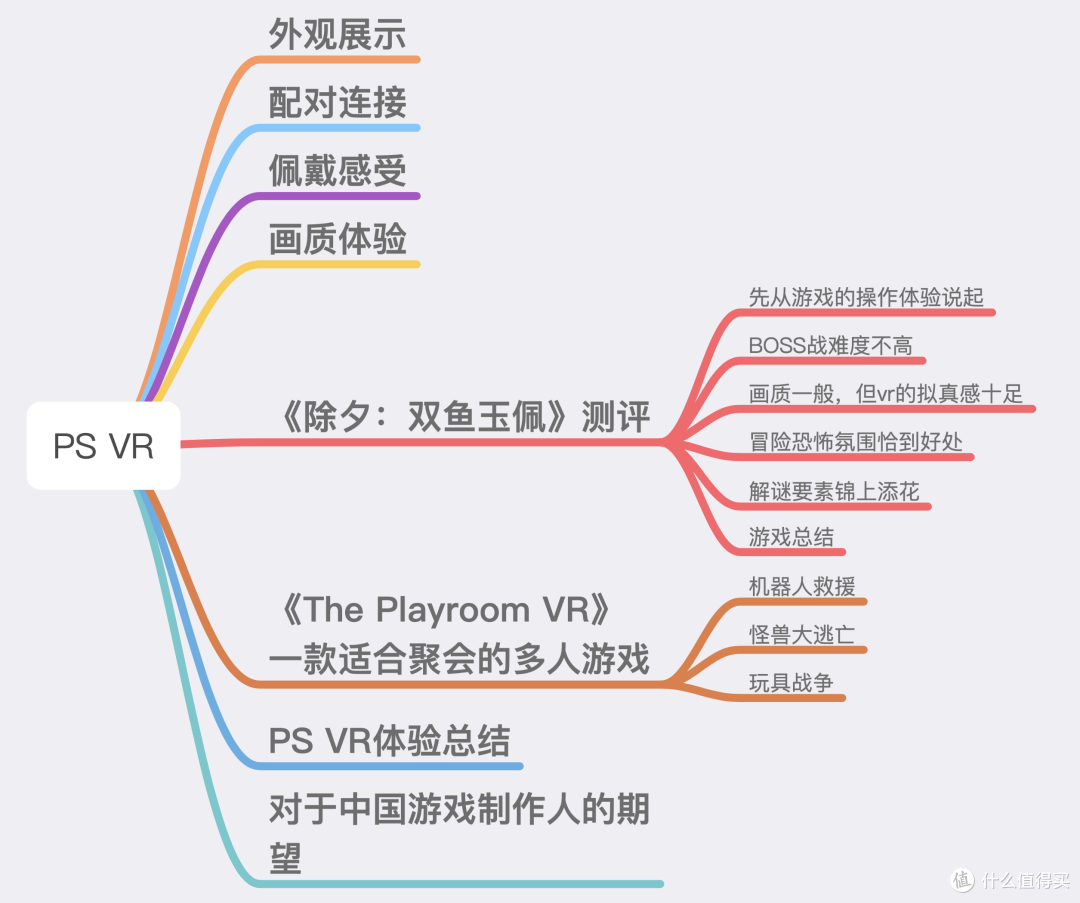 这可能是离虚拟世界最接近的一次——PlayStation VR体验&《除夕:双鱼玉佩》游戏测评